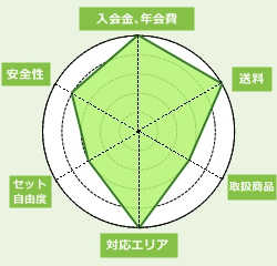 九州野菜王国f