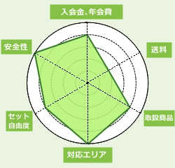 秋川牧園f