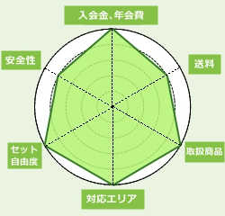オイシックスf