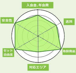 大地宅配f