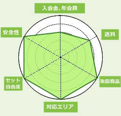 ビオマルシェf